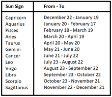 Zodiac Perpetual Calendar